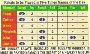 Rakat