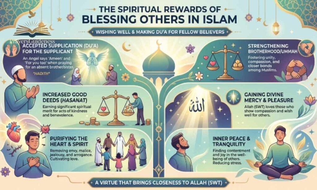 The Spiritual Rewards of Blessing Others in Islam