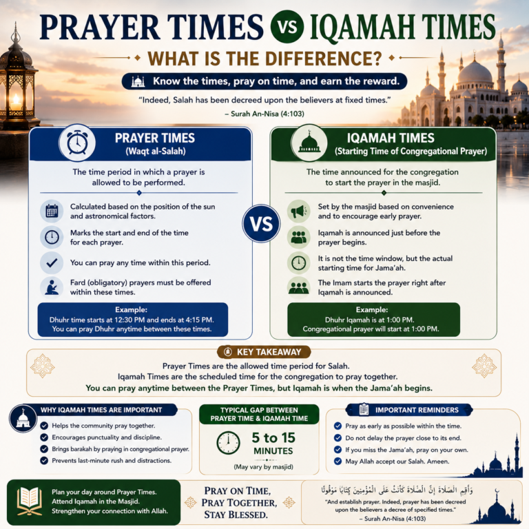 Iqamah