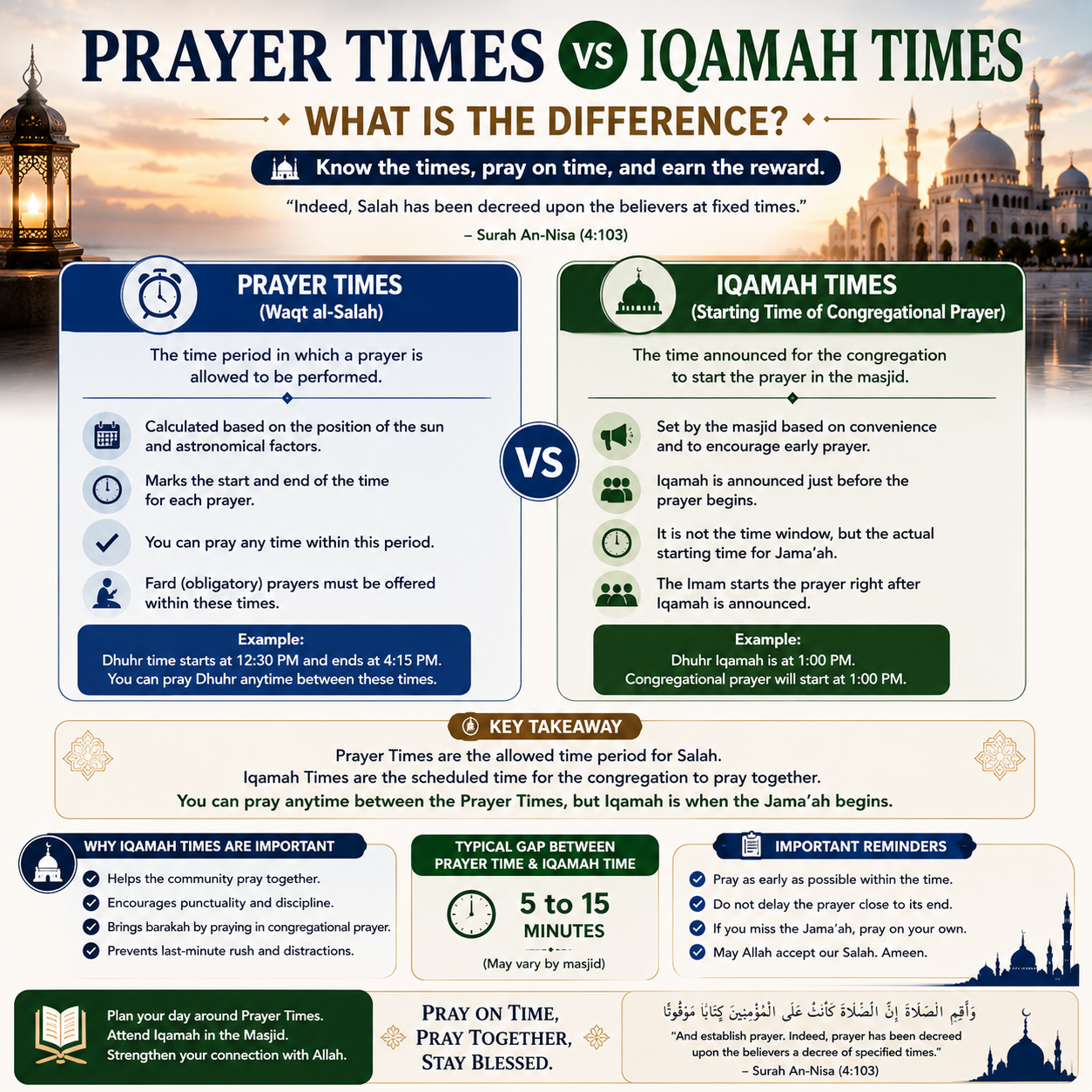 Iqamah