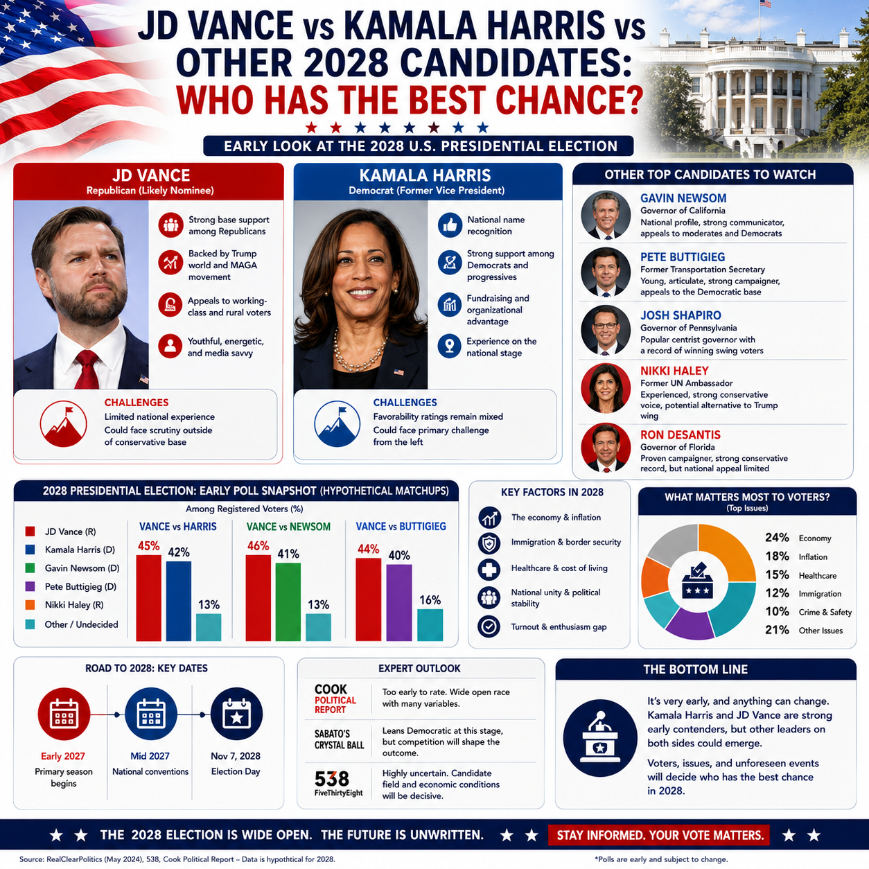 JD Vance