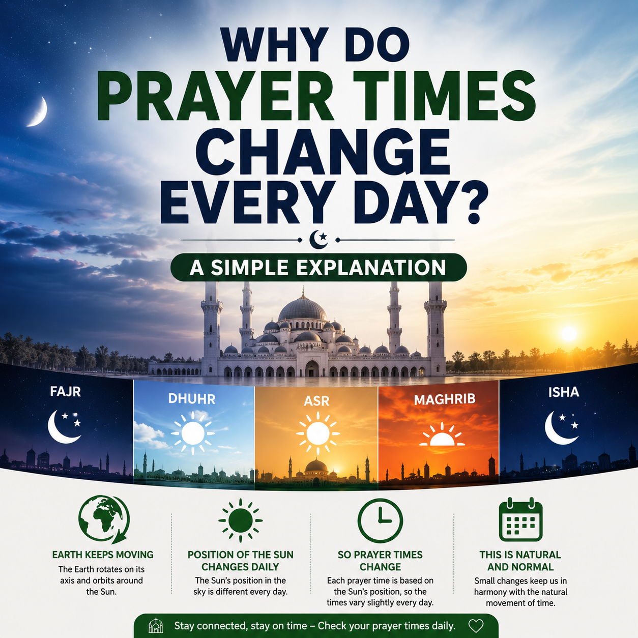 prayer times change